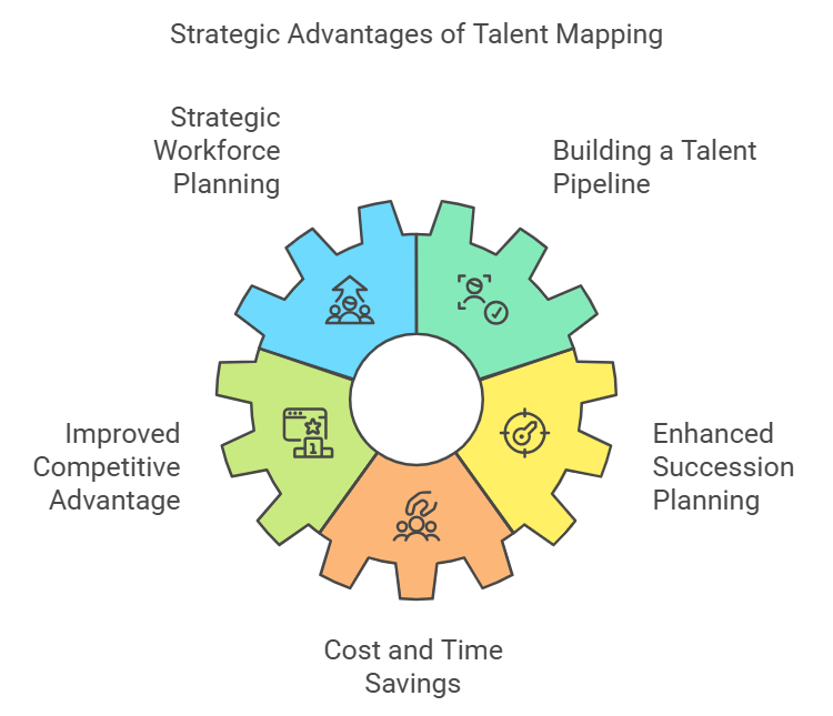 market mapping recruitment