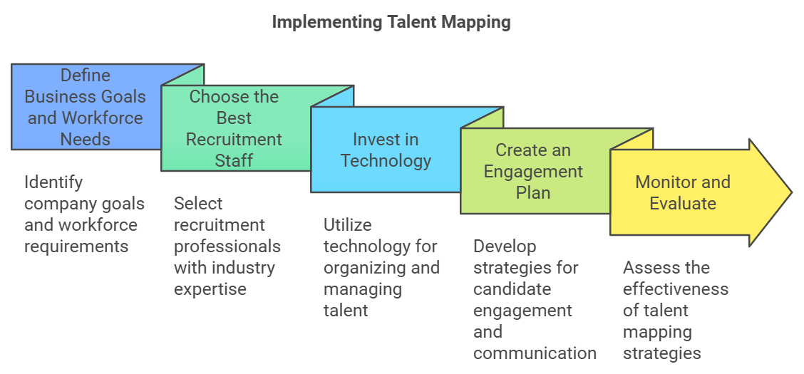 market mapping recruitment