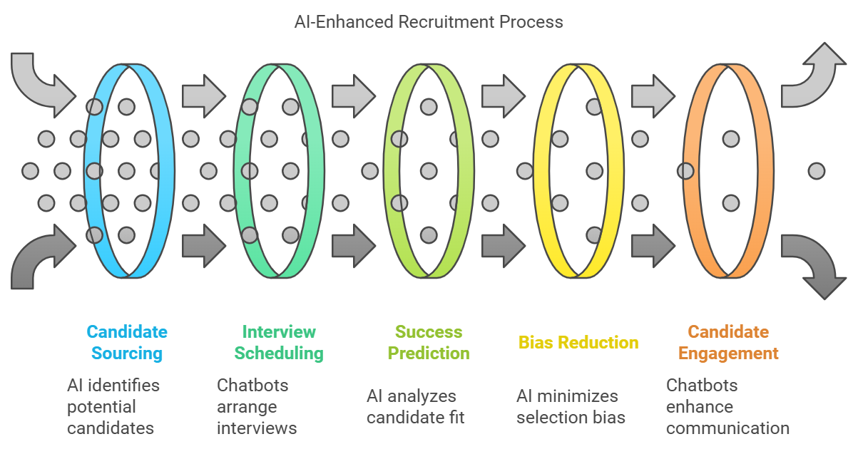 artificial intelligence hiring