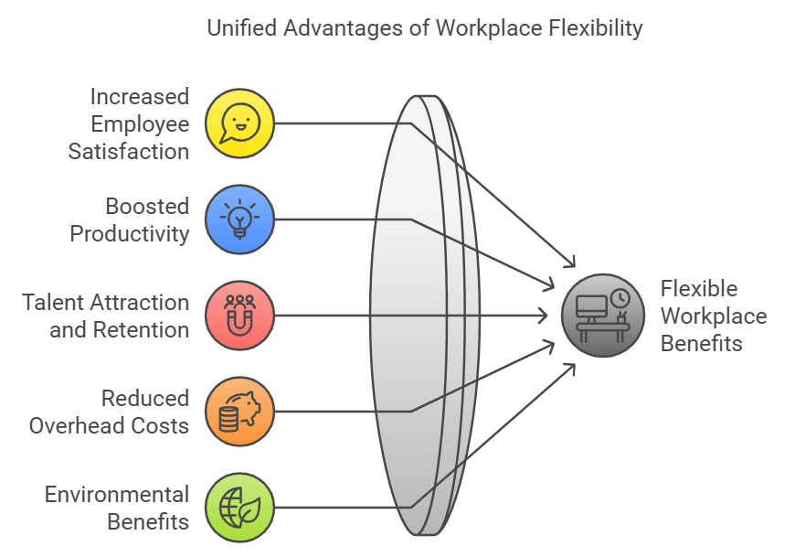 flexible workplace meaning