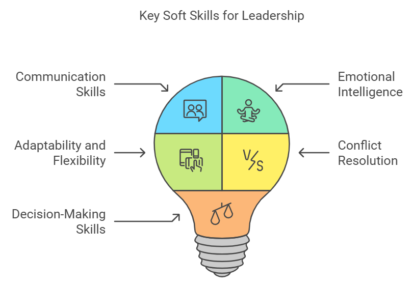 importance of soft skills