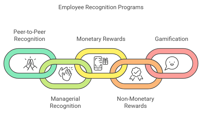 employee recognition program