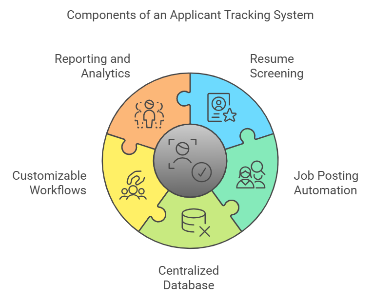 applicant tracking system software