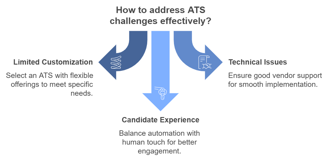 ats for recruitment