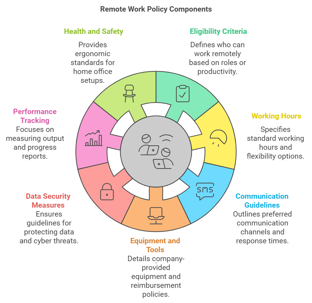  remote work from home policy