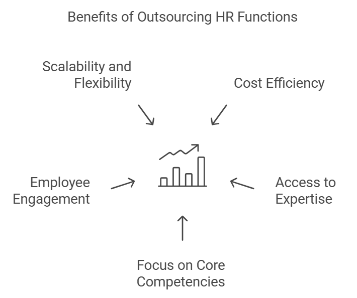 business process outsourcing BPO services