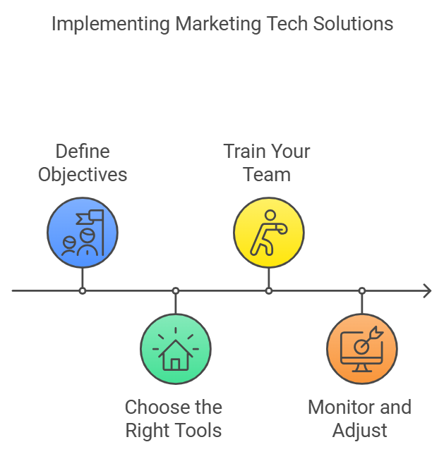 multi channel marketing system