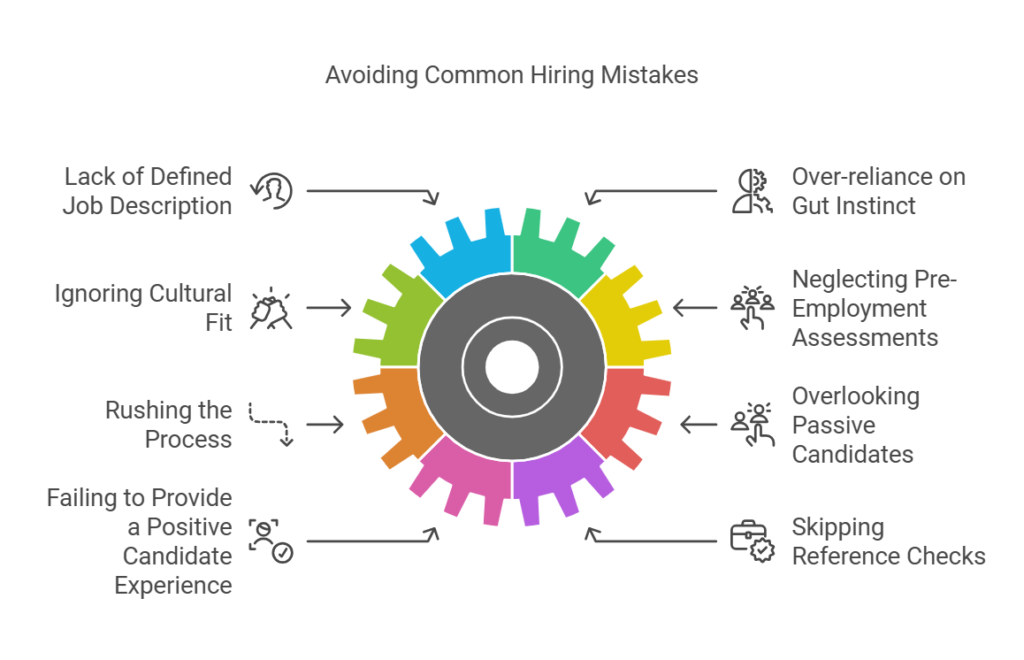 Hiring Mistake in Recruitment