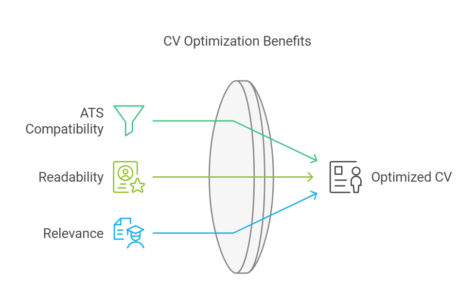 Optimize Your CV