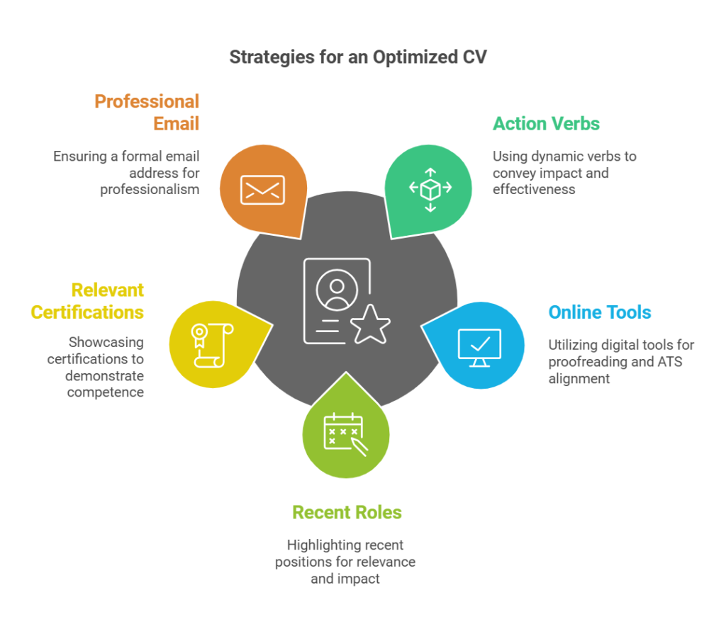 ats optimized resume