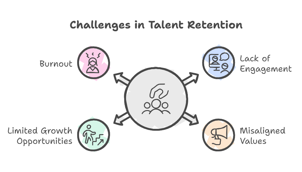 talent retention strategy