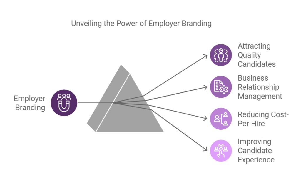 employer branding strategy